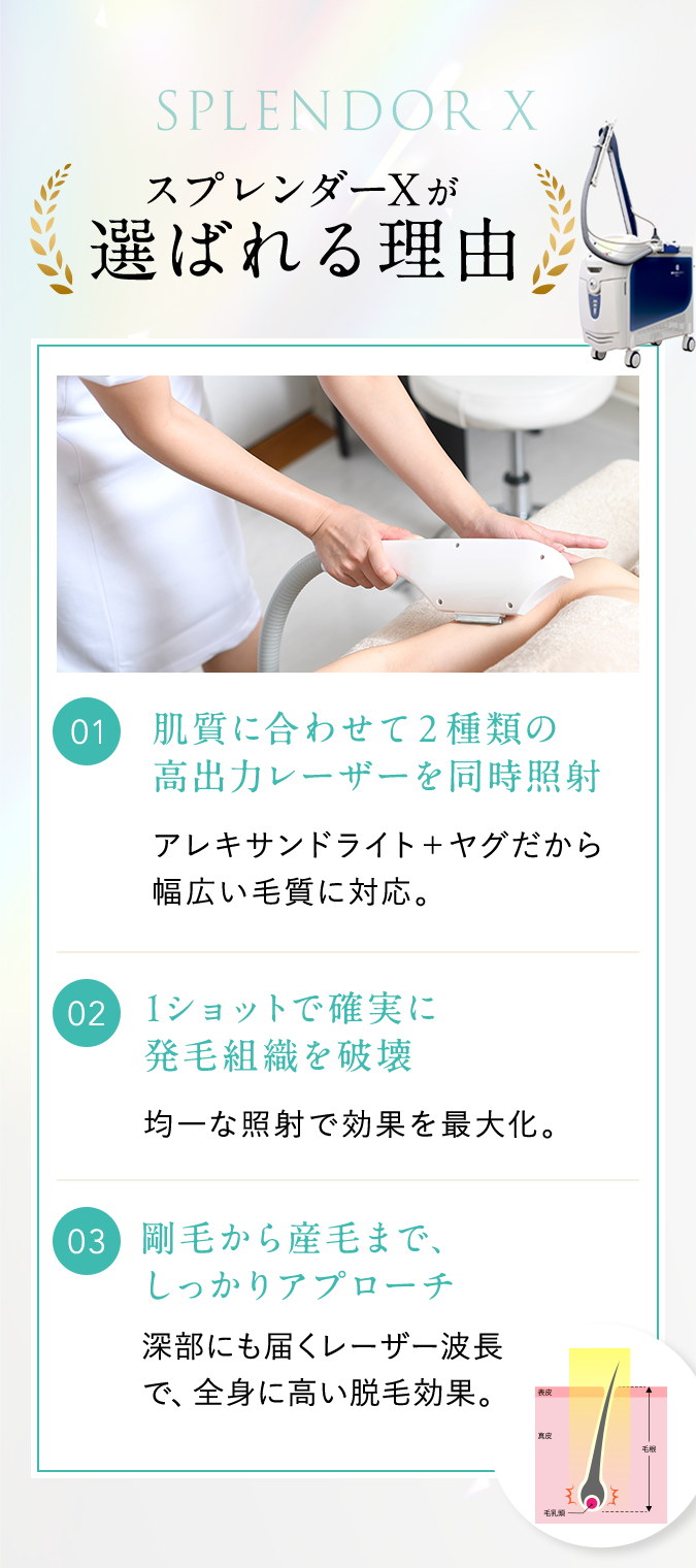 スプレンダーXが選ばれる理由