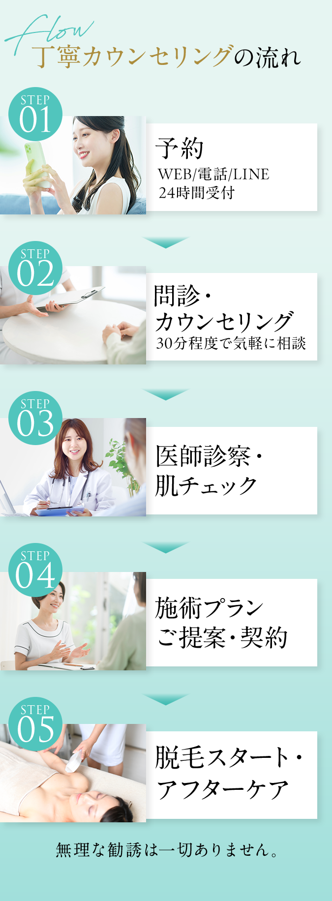 丁寧カウンセリングの流れ